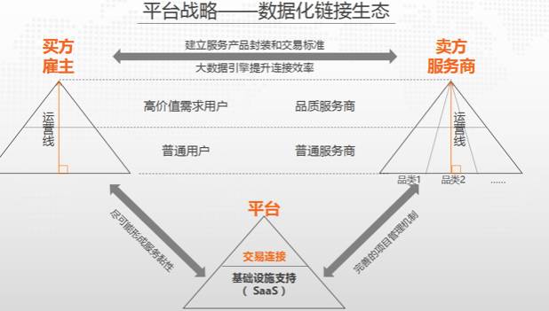 大数据赋能产业互联网 猪八戒网通过13个维度刻画中小微企业“活跃度地图”