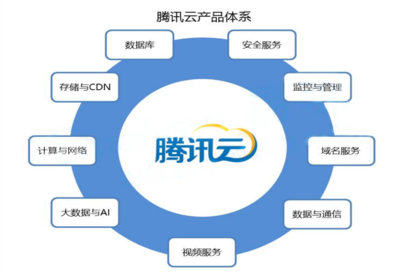 HomeX·大调研 | 云计算行业研究报告 网络技术服务的演进与趋势